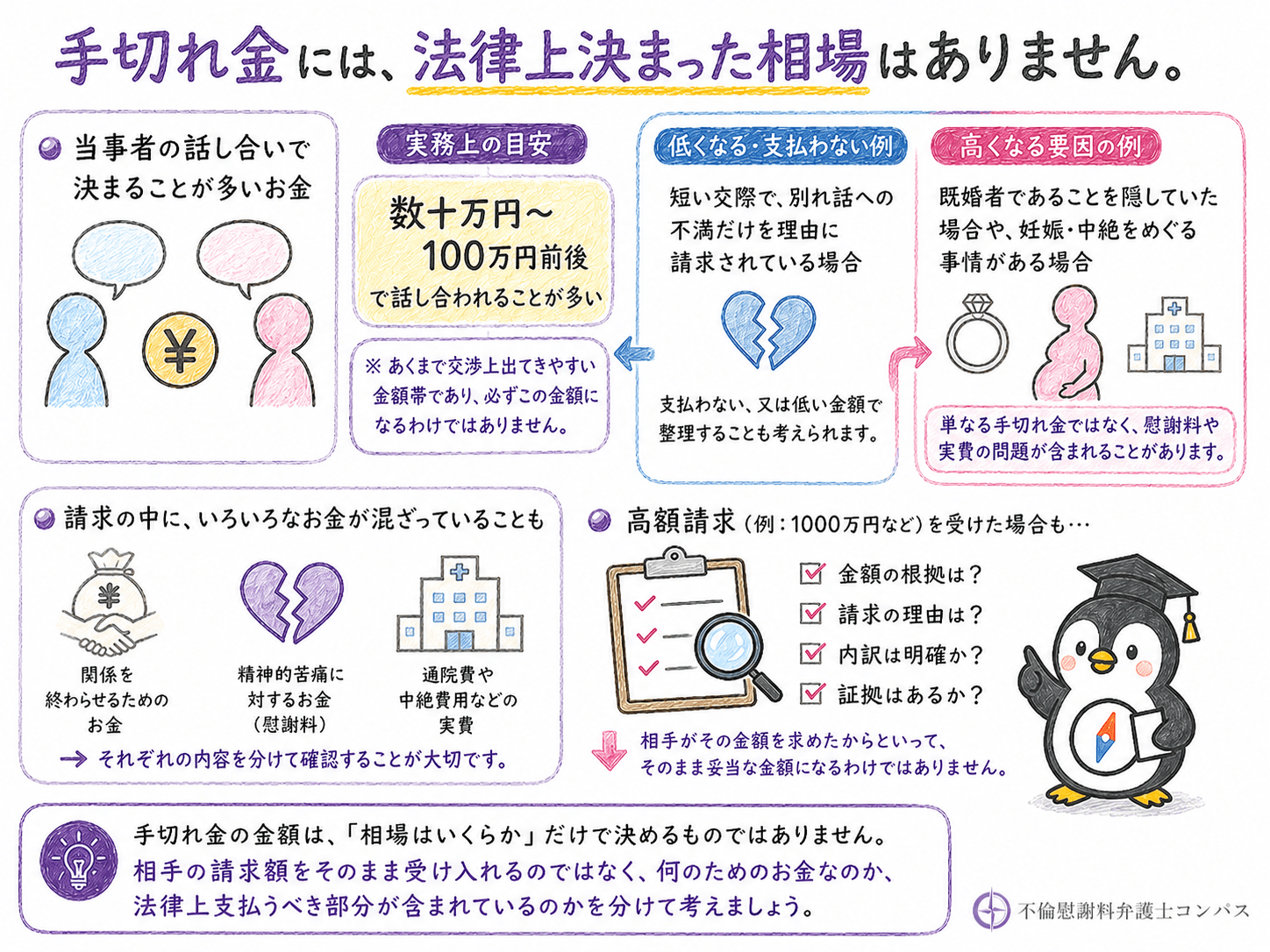 ５章　手切れ金の相場はいくら？決まり方と高額請求への考え方